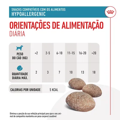 Tabela de orientações de alimentação diária para snacks hipoalergénicos: peso do cão <2 kg até >20 kg, quantidade máxima 2 a 18 unidades, 5 kcal por unidade. Três snacks visíveis.