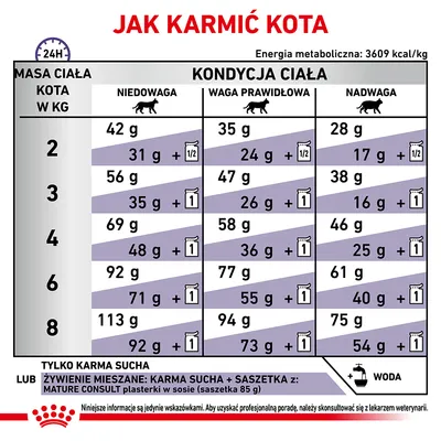 Tabela żywienia kota: zalecane porcje karmy suchej i mieszanej dla masy ciała 2–8 kg, w trzech kategoriach kondycji – niedowaga, waga prawidłowa, nadwaga. Wskazanie na wodę.