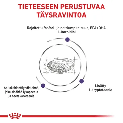 Tieteeseen perustuvaa täysravintoa. Rajoitettu fosfori- ja natriumpitoisuus, EPA+DHA, L-karnitiini. Antioksidanttiyhdistelmä lykopeenilla ja beetakaroteenilla. Lisätty L-tryptofaania.