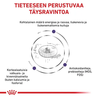 Tieteeseen perustuvaa täysravintoa: kohtalainen määrä energiaa ja rasvaa, liukenevia ja liukenemattomia kuituja, korkealaatuisia valkuais- ja kivennäisaineita, antioksidantteja, prebiootteja (MOS, FOS)