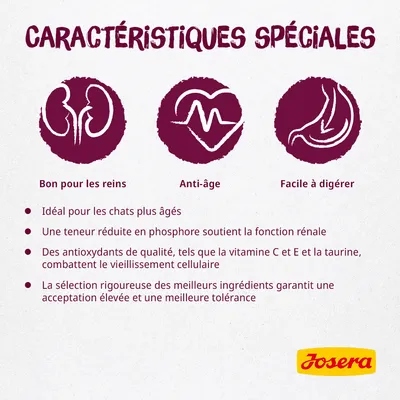 Caractéristiques spéciales : bon pour les reins, anti-âge, facile à digérer. Idéal chats âgés, phosphore réduit, antioxydants vitamine C/E et taurine, ingrédients sélectionnés. Josera.