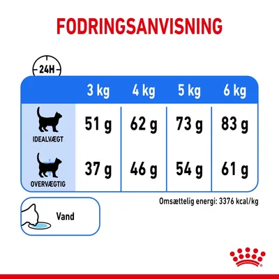Fodringsanvisning for kat: idealvægt 3–6 kg, 51–83 g; overvægtig 3–6 kg, 37–61 g. Omsættelig energi: 3376 kcal/kg. Vand anbefales.