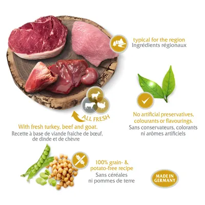 Recette à base de viande fraîche de bœuf, dinde et chèvre, sans céréales ni pommes de terre, sans conservateurs, colorants ni arômes artificiels, ingrédients régionaux, Made in Germany.