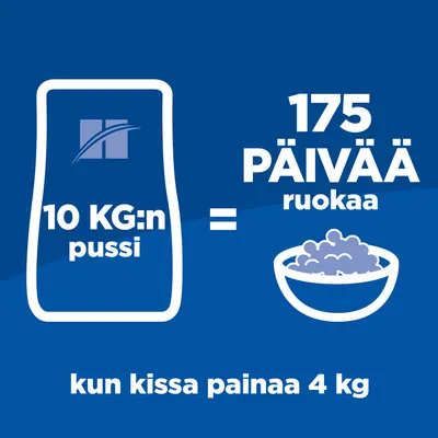 10 kg:n pussi riittää 175 päiväksi kissalle, jonka paino on 4 kg. Teksti: 10 KG:n pussi = 175 PÄIVÄÄ ruokaa, kun kissa painaa 4 kg.