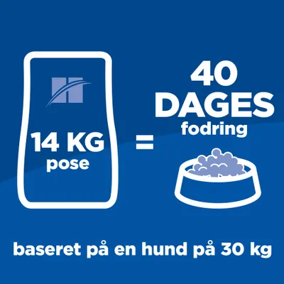 14 kg pose giver 40 dages fodring, baseret på en hund på 30 kg. Teksten vises sammen med illustration af foderpose og madskål.