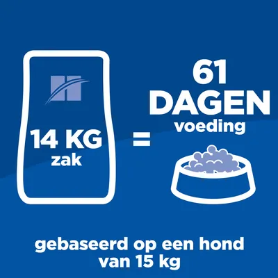 14 kg zak = 61 dagen voeding, gebaseerd op een hond van 15 kg. Tekst en illustraties tonen hoeveelheid voer per periode.
