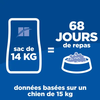 Sac de 14 kg = 68 jours de repas, données basées sur un chien de 15 kg