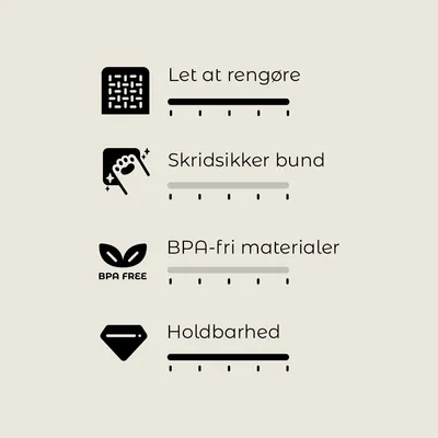 Let at rengøre, skridsikker bund, BPA-fri materialer, holdbarhed. Teksten BPA FREE vises ved BPA-fri materialer.