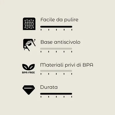 Facile da pulire, base antiscivolo, materiali privi di BPA, durata. Scala di valutazione con 4 criteri visibili accanto a ciascuna caratteristica.