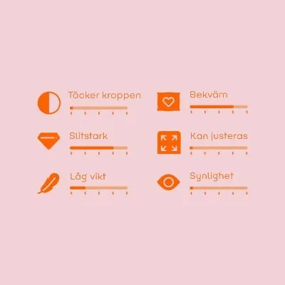 Bedömningsskala med sex kriterier: Täcker kroppen, Bekväm, Slitstark, Kan justeras, Låg vikt, Synlighet. Skala från 1 till 5 för varje egenskap.