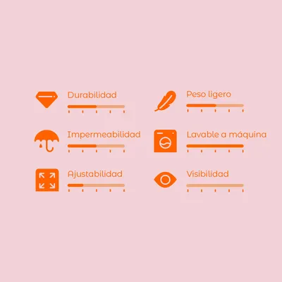 Escala de valoración con seis criterios: durabilidad, impermeabilidad, ajustabilidad, peso ligero, lavable a máquina y visibilidad. Cada criterio tiene una escala visual de 1 a 5.