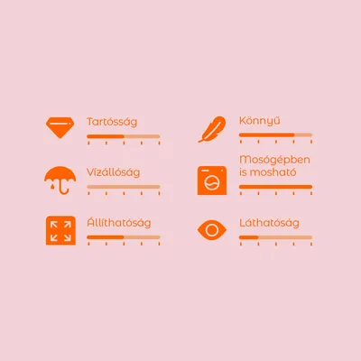 Értékelési skála 6 kritériummal: tartósság, vízállóság, állíthatóság, könnyű, mosógépben is mosható, láthatóság. Skála 1-től 5-ig mindegyiknél.