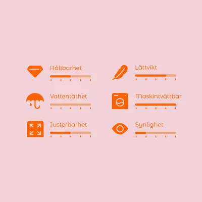 Bedömningsskala med sex kriterier: Hållbarhet, Vattentäthet, Justerbarhet, Lättvikt, Maskintvättbar, Synlighet. Skala från 1 till 5 för varje egenskap.