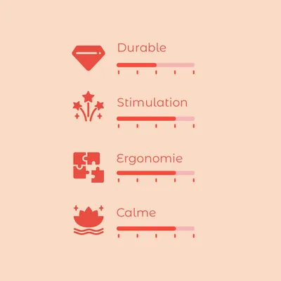 Échelle d’évaluation avec 4 critères : Durable, Stimulation, Ergonomie, Calme. Chaque critère affiché sur une échelle de 1 à 5.
