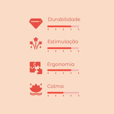 Escala de avaliação com 4 critérios: Durabilidade, Estimulação, Ergonomia e Calma. Cada critério apresenta uma barra de progresso com níveis visíveis.