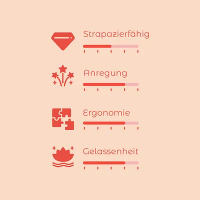 Bewertungsskala mit vier Kriterien: Strapazierfähig, Anregung, Ergonomie und Gelassenheit. Skala von 1-5 für jedes Kriterium.