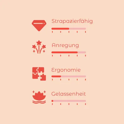 Bewertungsskala mit vier Kriterien: Strapazierfähig, Anregung, Ergonomie und Gelassenheit. Skala von 1-5 für jedes Kriterium.