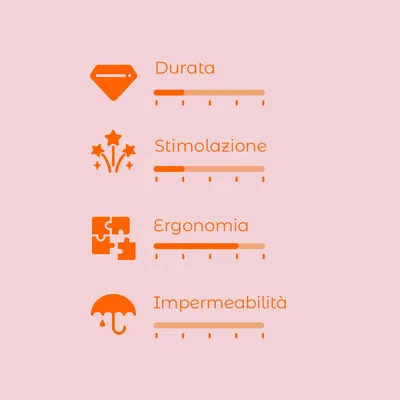 Scala di valutazione con 4 criteri: Durata, Stimolazione, Ergonomia, Impermeabilità. Ogni criterio ha una barra graduata senza valori numerici.