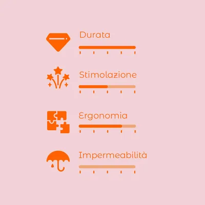 Scala di valutazione con 4 criteri: Durata, Stimolazione, Ergonomia, Impermeabilità. Ogni criterio mostra una barra di livello con indicatori visivi.