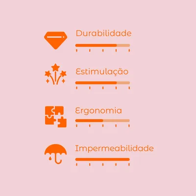 Escala de avaliação com 4 critérios: durabilidade, estimulação, ergonomia e impermeabilidade. Cada critério apresenta uma barra de nível visível.