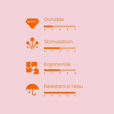 Échelle d’évaluation avec 4 critères : Durable, Stimulation, Ergonomie, Résistant à l'eau. Chaque critère affiché avec une barre de progression.