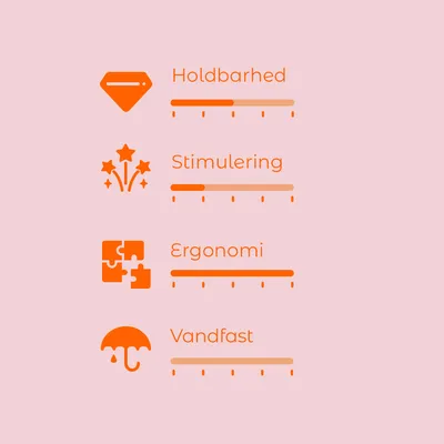 Vurderingsskala med 4 kriterier: Holdbarhed, Stimulering, Ergonomi, Vandfast. Hver skala har 5 niveauer, udfyldningsgrad varierer pr. kriterium.