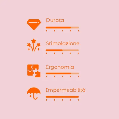 Scala di valutazione con 4 criteri: Durata, Stimolazione, Ergonomia, Impermeabilità. Ogni criterio mostra una barra di livello.