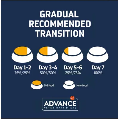 Advance Veterinary Diets Renal Failure