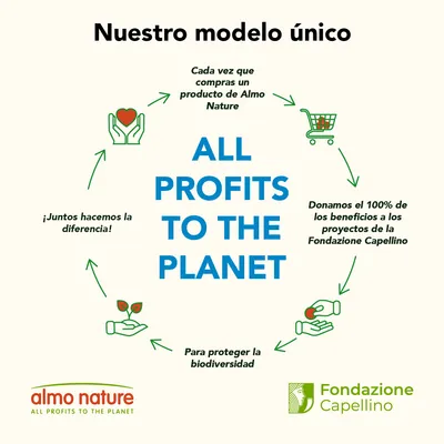 Texto en inglés: ALL PROFITS TO THE PLANET. Almo Nature dona el 100 % de los beneficios a la Fondazione Capellino para proteger la biodiversidad. Logos de Almo Nature y Fondazione Capellino.