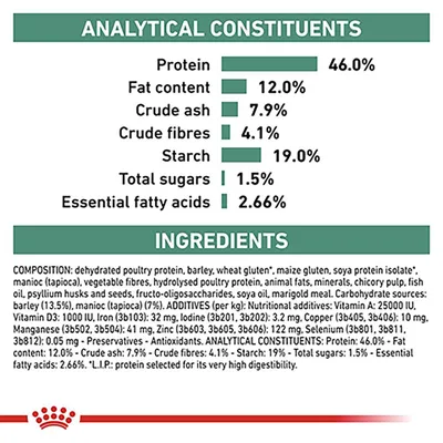 Näringsanalys: protein 46 %, fett 12 %, aska 7,9 %, fiber 4,1 %, stärkelse 19 %, socker 1,5 %, essentiella fettsyror 2,66 %. Ingredienslista på engelska synlig.