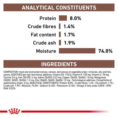 Analytical constituents: protein 8.0%, crude fibres 1.4%, fat content 1.7%, crude ash 1.9%, moisture 74.0%. Ingredients and additives list shown below.