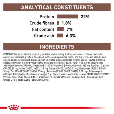 Analytical constituents: protein 22%, crude fibres 1.8%, fat content 7%, crude ash 6.3%. Ingredients list includes rice, poultry proteins, maize, barley, and nutritional additives.