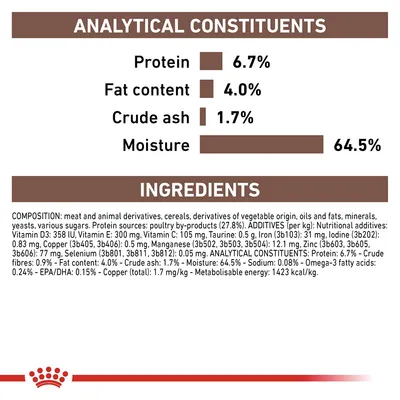 Analytical constituents: protein 6.7%, fat content 4.0%, crude ash 1.7%, moisture 64.5%. Ingredients include meat and animal derivatives, cereals, oils, fats, minerals, yeasts, sugars.