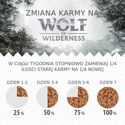 Instrukcja zmiany karmy na Wolf of Wilderness: przez tydzień stopniowo zamieniaj 1/4 starej karmy na nową. Dzień 1–2: 25 %, dzień 3–4: 50 %, dzień 5–6: 75 %, dzień 7: 100 %.