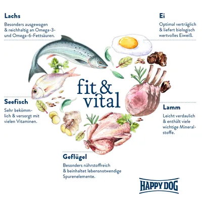 Happy Dog fit & vital. Zutaten: Lachs mit Omega-3 und -6, Seefisch reich an Vitaminen, Ei biologisches Eiweiss, Lamm leicht verdaulich, Geflügel nährstoffreich mit Spurenelementen.