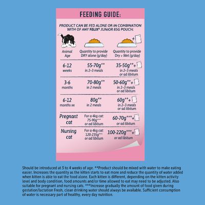 Feeding table for cats: recommended daily amounts of dry and wet food according to age, pregnancy and lactation, indicated in grams per day and meals.