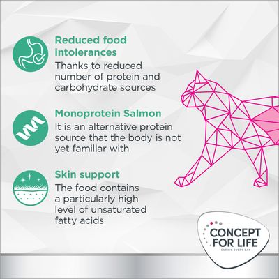 Concept for Life Veterinary Diet Hypoallergenic laks