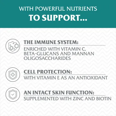 Text v angličtine: The immune system – enriched with vitamin C, beta-glucans and mannan oligosaccharides; cell protection – with vitamin E as an antioxidant; intact skin function – supplemented with zinc and biotin.