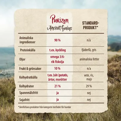 Purizon Ancient Grains Adult Cod - med urkorn - Sparpack: 2 x 6,5 kg