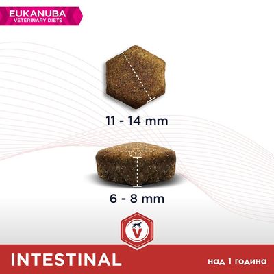 Eukanuba Veterinary Diets INTESINAL. Размери на гранулите: диаметър 11–14 мм, височина 6–8 мм. Над 1 година.