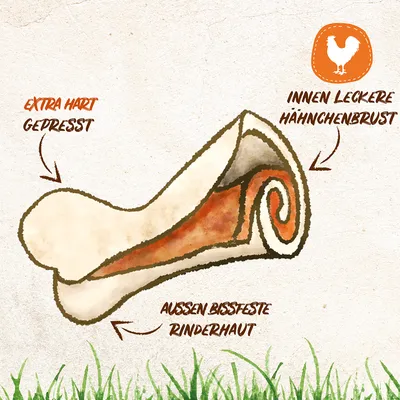 Illustration av ett tuggben: utsida av tuggtåligt nöthud, insida med kycklingbröst, extra hårt pressat. Symbol med höna visar kycklinginnehåll.