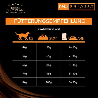Purina Veterinary Diets Feline OM - Obesity Management