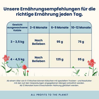 Almo Nature Functional Cat Kitten Huhn & Reis