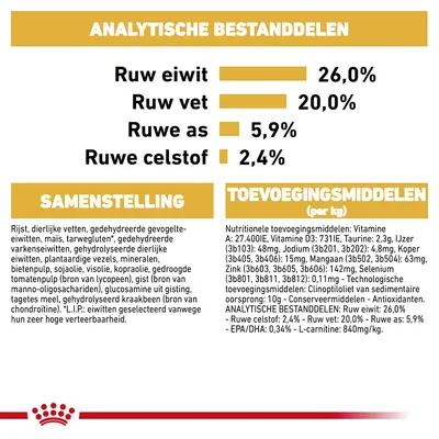Analytische bestanddelen: ruw eiwit 26,0%, ruw vet 20,0%, ruwe as 5,9%, ruwe celstof 2,4%. Samenstelling en toevoegingsmiddelen per kg volledig zichtbaar.