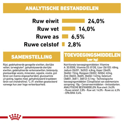 Analytische bestanddelen: ruw eiwit 24,0%, ruw vet 14,0%, ruwe as 6,5%, ruwe celstof 2,8%. Samenstelling en toevoegingsmiddelen per kg vermeld, inclusief vitaminen en mineralen.