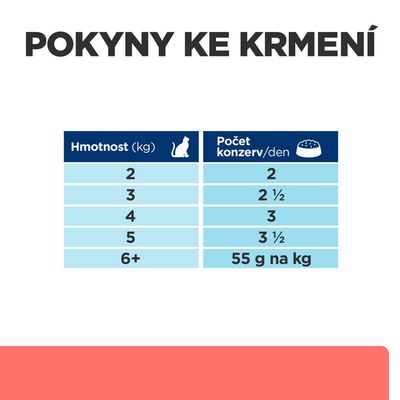 Pokyny na kŕmenie: hmotnosť mačky 2 kg – 2 konzervy, 3 kg – 2½, 4 kg – 3, 5 kg – 3½, 6+ kg – 55 g na kg denne.