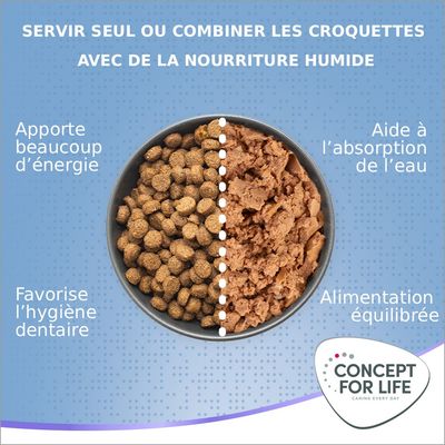 Sac Concept for Life X-Large Junior 12 kg, alimentation pour chiots de grandes races, mentions visibles : Special Formula, Harmonized muscle building, Cartilage & joint support, Boosts natural defences.