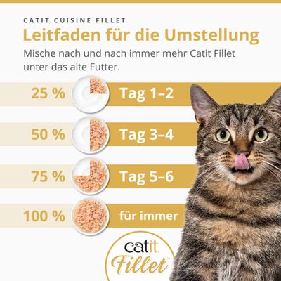 Guide pour la transition : 25 % Catit Fillet jour 1-2, 50 % jour 3-4, 75 % jour 5-6, 100 % pour toujours. Mélangez progressivement plus de Catit Fillet à l’ancien aliment.
