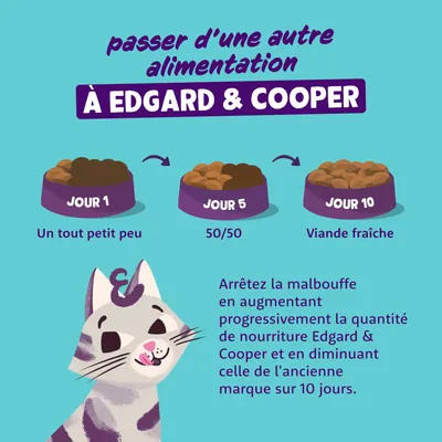Conseils de transition vers Edgard & Cooper : Jour 1 un tout petit peu, Jour 5 moitié-moitié, Jour 10 viande fraîche. Augmenter Edgard & Cooper et diminuer l’ancienne marque sur 10 jours.