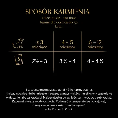 Tabela żywienia dla rosnących kotów: do 3 miesięcy 2½–3 saszetki, 4–5 miesięcy 3½–4 saszetki, 6–12 miesięcy 4–4½ saszetki dziennie. 1 saszetka odpowiada 18–21 g suchej karmy.